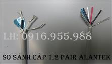 ALANTEK Cáp điều khiển tín hiệu 14, 16, 18, 20, AWG cho mục đích sử dụng nào?